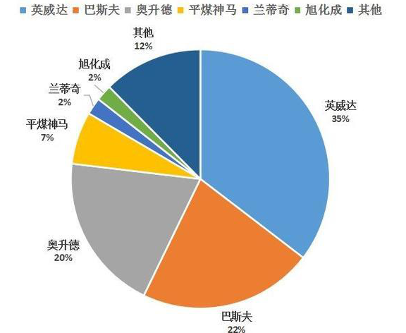 悲??！多種化工原料被“卡脖子”